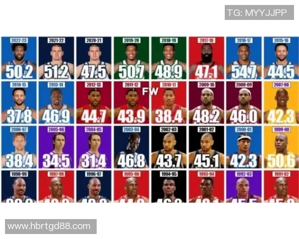 五年间詹姆斯数据全方位进化展现篮球传奇成长轨迹